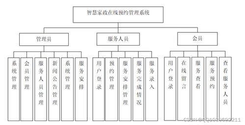 基于SSM框架的智慧家政在線預約管理系統設計與實現